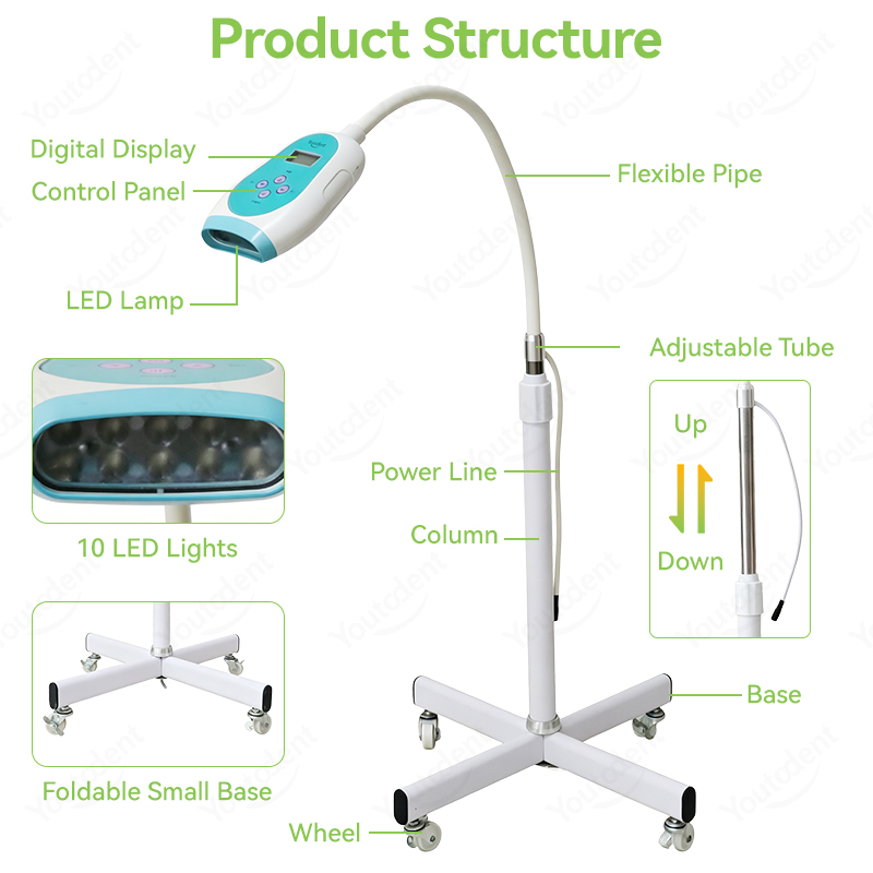 Mesin Pemutih Gigi 50W Layar S - Teeth Whitening Usa ulasan dan harga