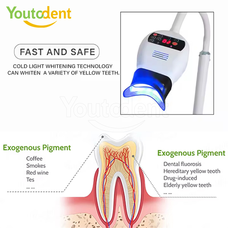 Lampu Cahaya 3 Warna Gigi Prof - Teeth Whitening Accelerator ulasan dan harga