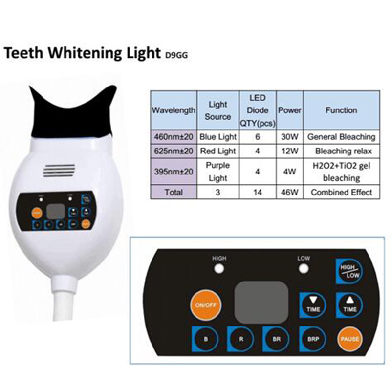Mesin Pemutih Gigi Zoom Care B - Teeth Whitening Blue Light ulasan dan harga